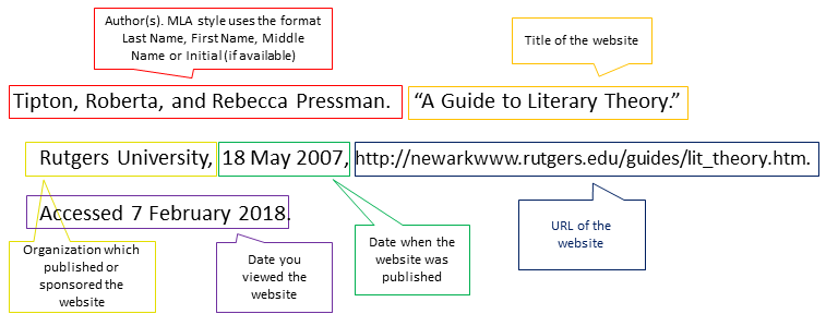 1 Parts Of A Citation Mla 8th Ed Information Literacy Badges